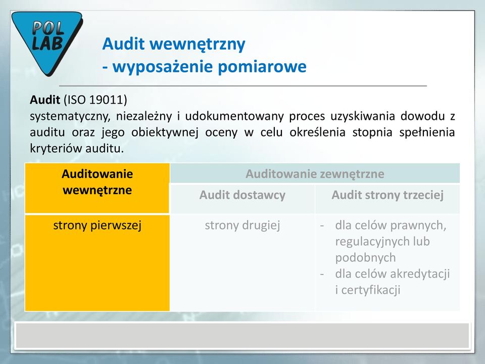 kryteriów auditu.