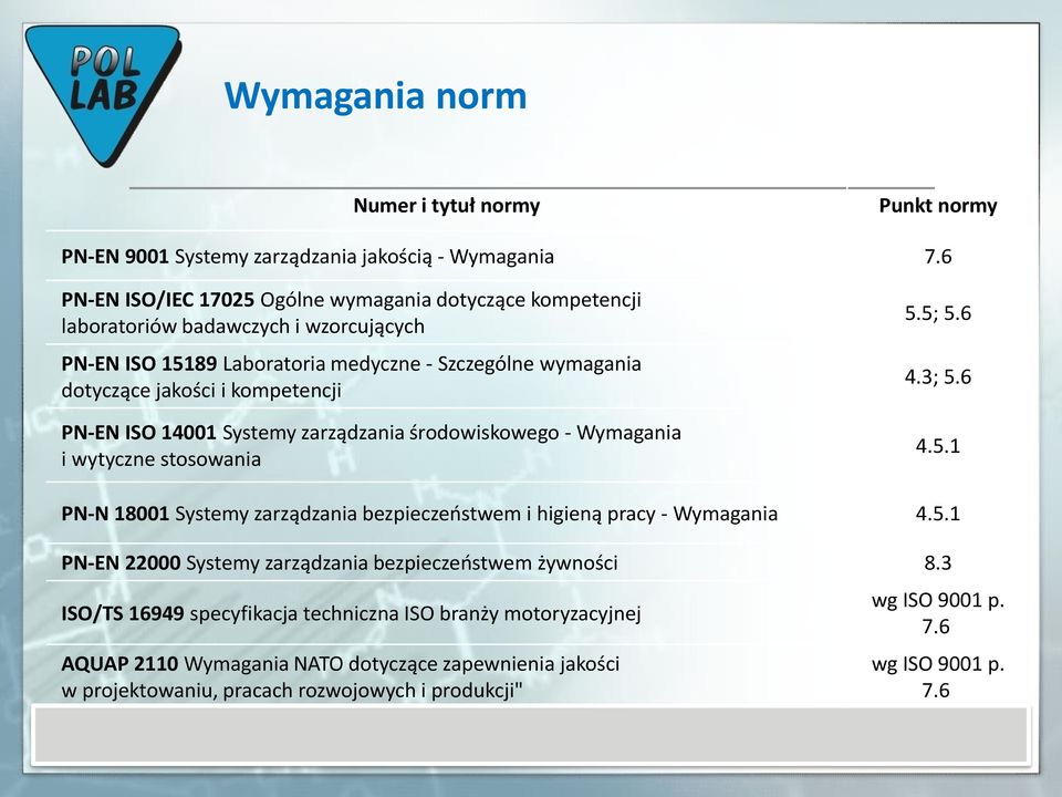 kompetencji PN-EN ISO 14001 Systemy zarządzania środowiskowego - Wymagania i wytyczne stosowania 5.5; 5.6 4.3; 5.6 4.5.1 PN-N 18001 Systemy zarządzania bezpieczeństwem i higieną pracy - Wymagania 4.