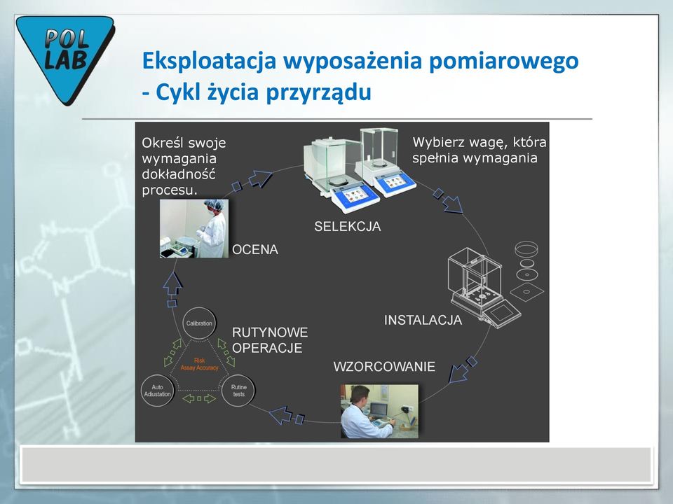 dokładność procesu.