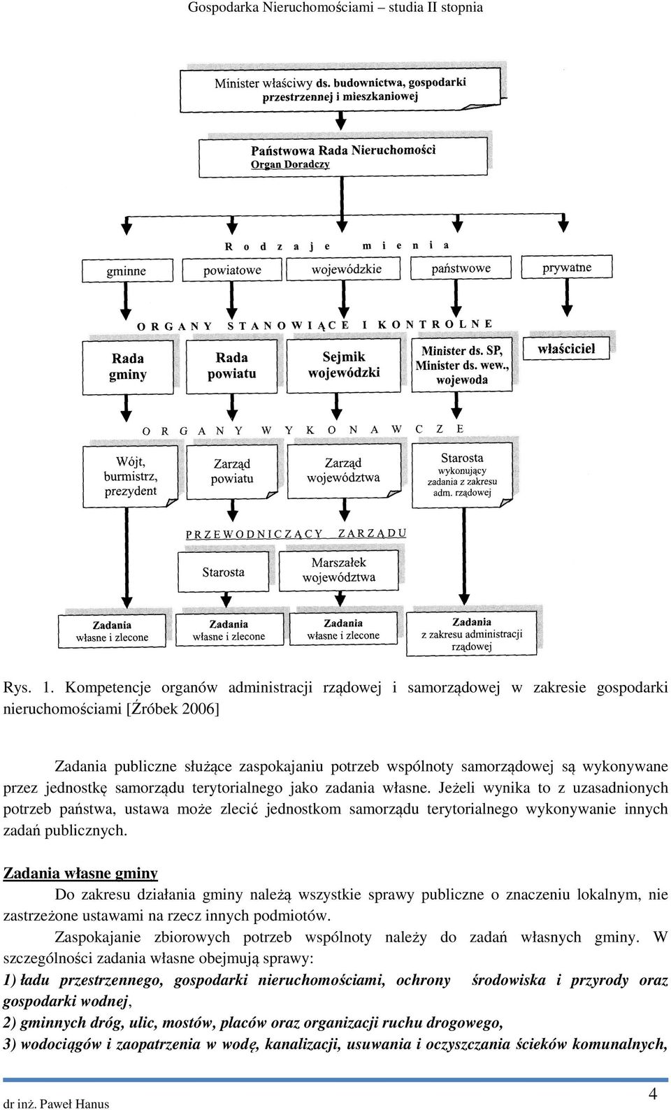 przez jednostkę samorządu terytorialnego jako zadania własne.