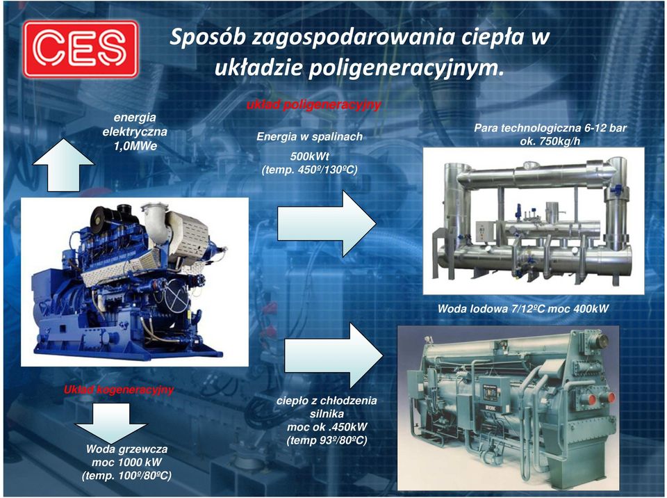 technologiczna 6-12 bar ok. 750kg/h 500kWt (temp.