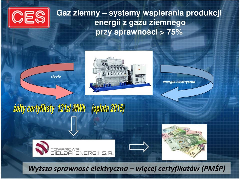 75% ciepło energia elektryczna Wyższa