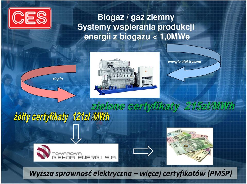 energia elektryczna ciepło Wyższa