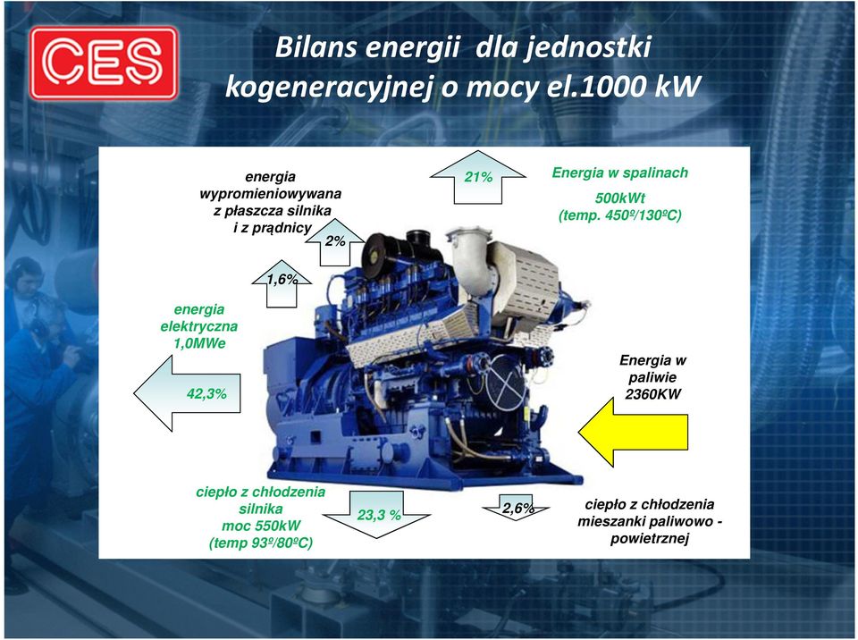 spalinach 21% 500kWt (temp.