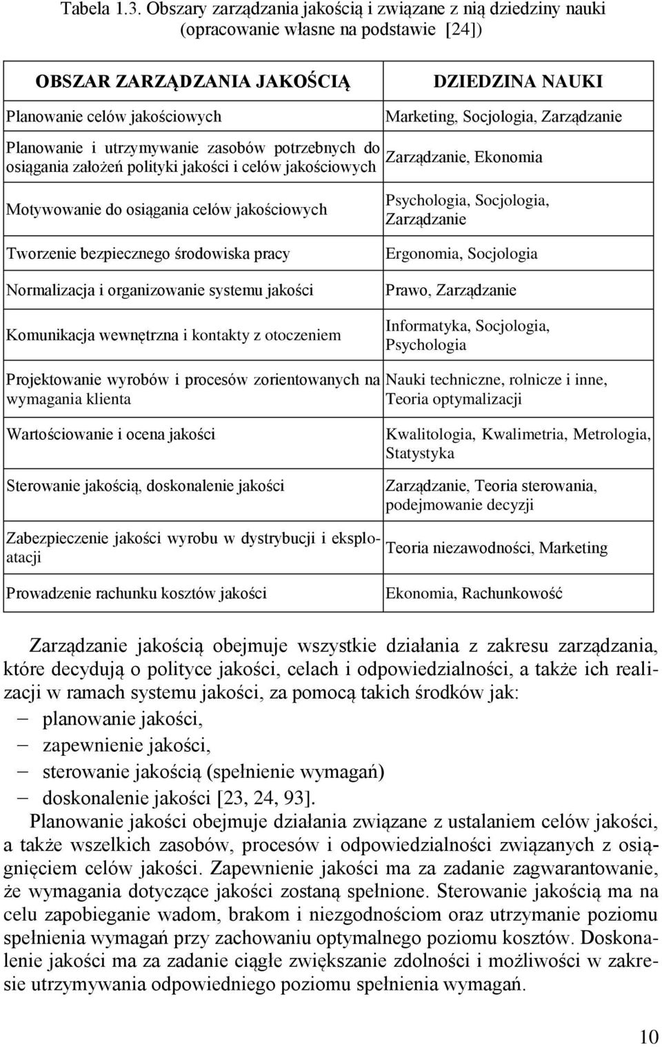utrzymywanie zasobów potrzebnych do osiągania założeń polityki jakości i celów jakościowych Marketing, Socjologia, Zarządzanie Zarządzanie, Ekonomia Motywowanie do osiągania celów jakościowych