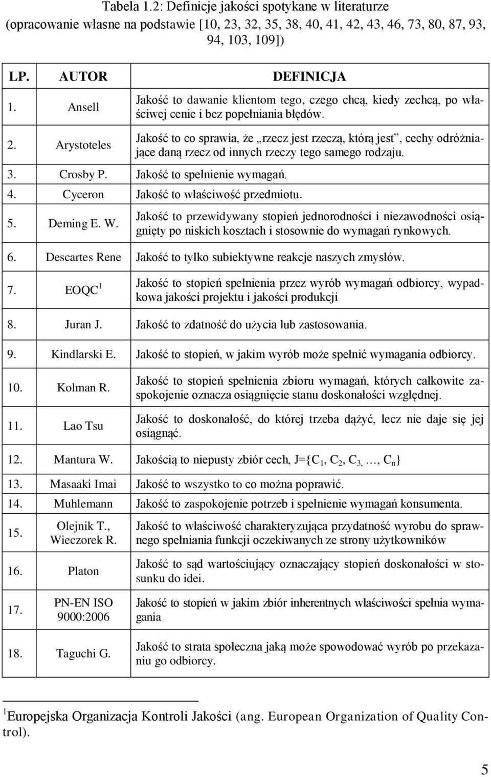Jakość to co sprawia, że rzecz jest rzeczą, którą jest, cechy odróżniające daną rzecz od innych rzeczy tego samego rodzaju. 3. Crosby P. Jakość to spełnienie wymagań. 4.