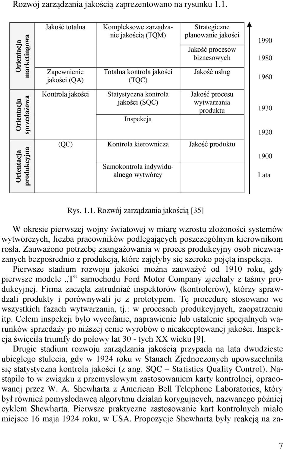 1960 Kontrola jakości Statystyczna kontrola jakości (SQC) Inspekcja Jakość procesu wytwarzania produktu (QC) Kontrola kierownicza Jakość produktu Samokontrola indywidualnego wytwórcy 1930 1920 1900