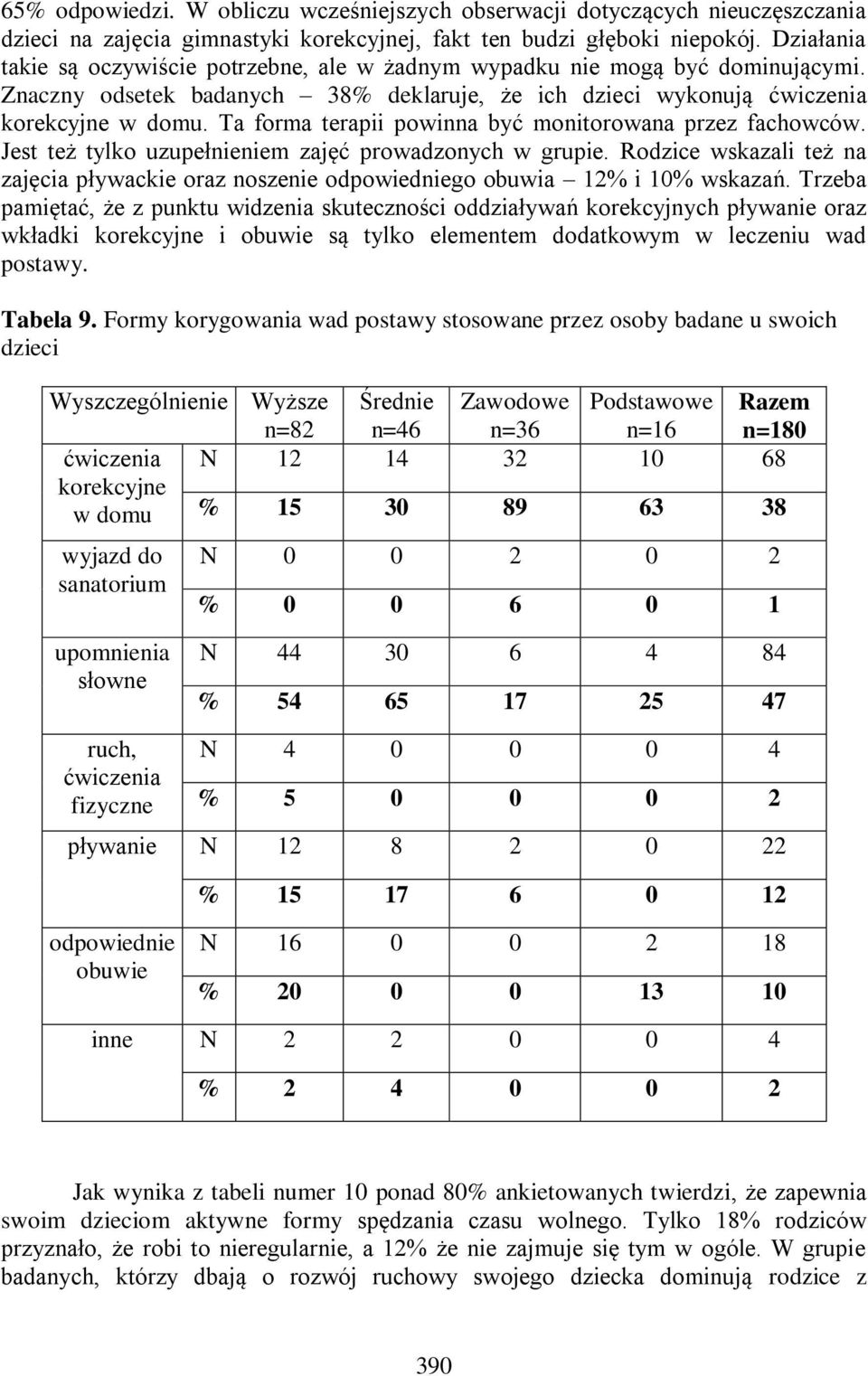 Ta forma terapii powinna być monitorowana przez fachowców. Jest też tylko uzupełnieniem zajęć prowadzonych w grupie.