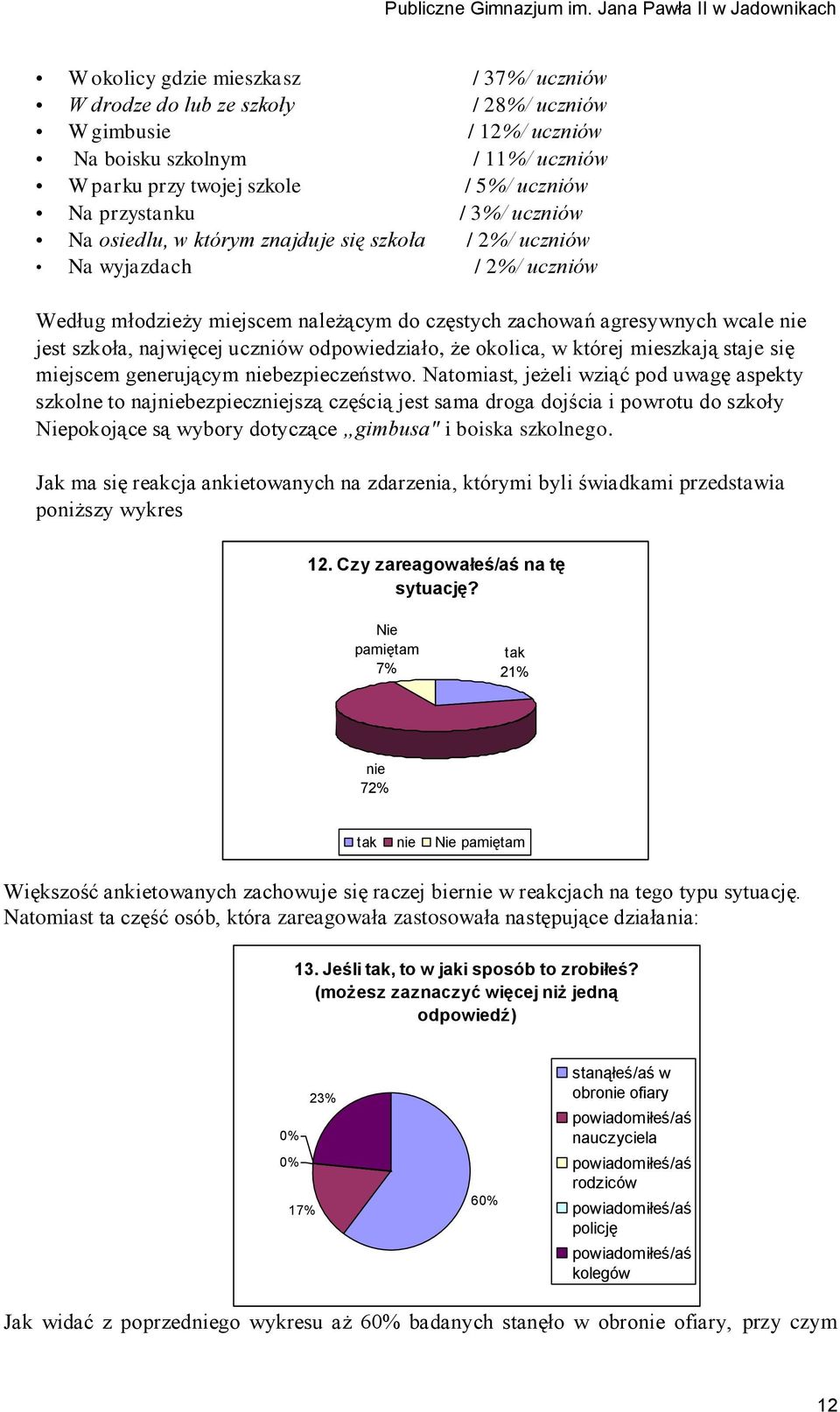 odpowiedziało, że okolica, w której mieszkają staje się miejscem generującym bezpieczeństwo.