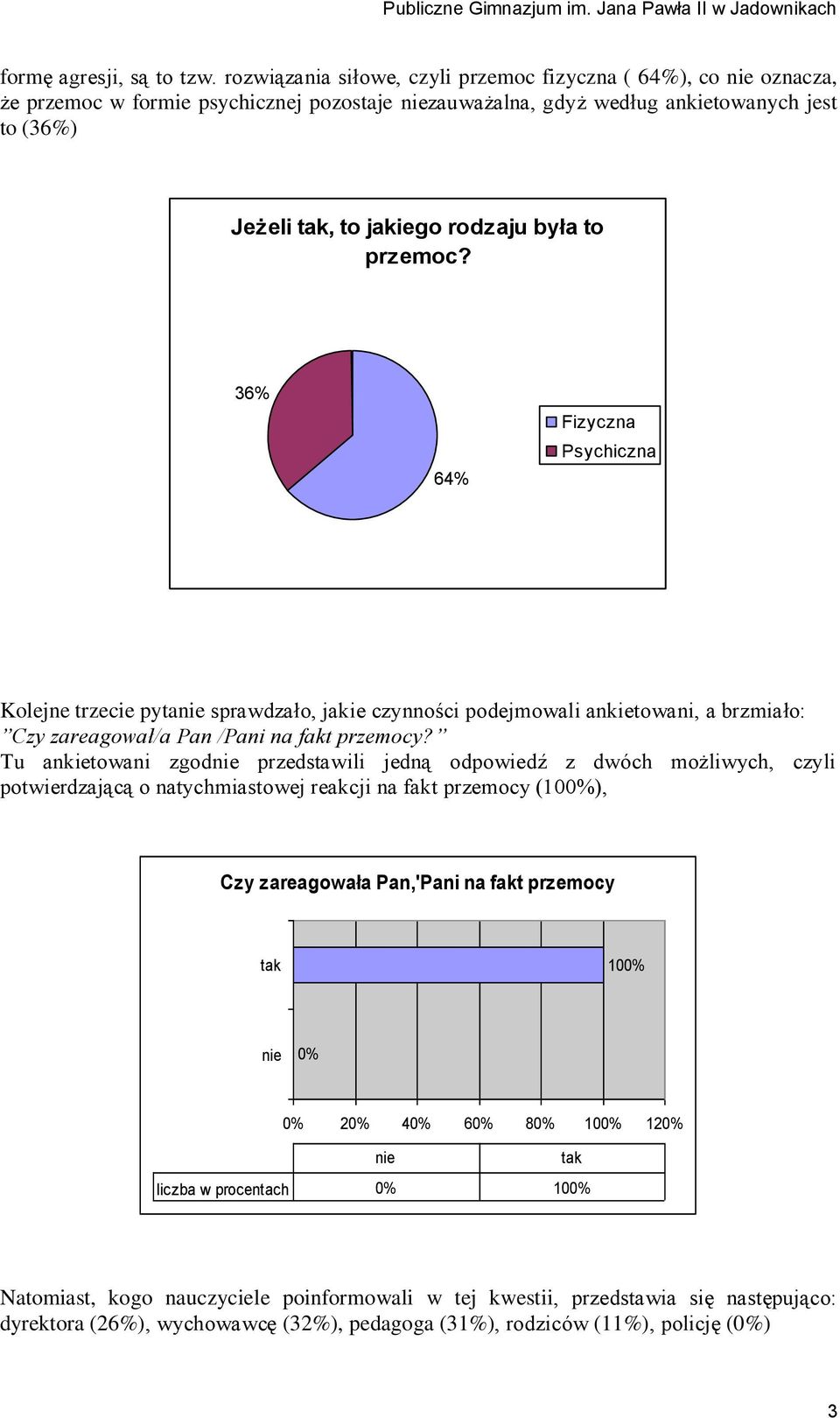 przemoc? 36% 64% Fizyczna Psychiczna Kolejne trzecie pyta sprawdzało, jakie czynności podejmowali ankietowani, a brzmiało: Czy zareagował/a Pan /Pani na fakt przemocy?