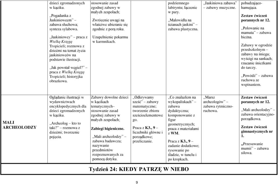 Uzupełnienie pokarmu w karmnikach. podziemnego labiryntu; łączenie w pary. Malowidła na ścianach jaskini plastyczna. Jaskiniowa zabawy muzyczne. pobudzającohamująca. Polowanie na mamuta bieżna.