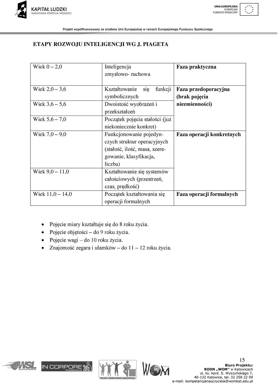 Charakterystyka Ucznia Z Trudnościami W Nauce Matematyki Diagnoza i terapia ucznia z trudnościami w nauce - PDF Free Download