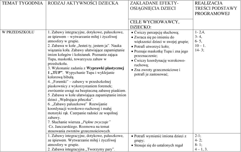 Wypychanie Tupa i wyklejanie kolorową bibułą. 4. Foremki zabawy w przedszkolnej piaskownicy z wykorzystaniem foremek; zwrócenie uwagi na bezpieczną zabawę piaskiem. 5.