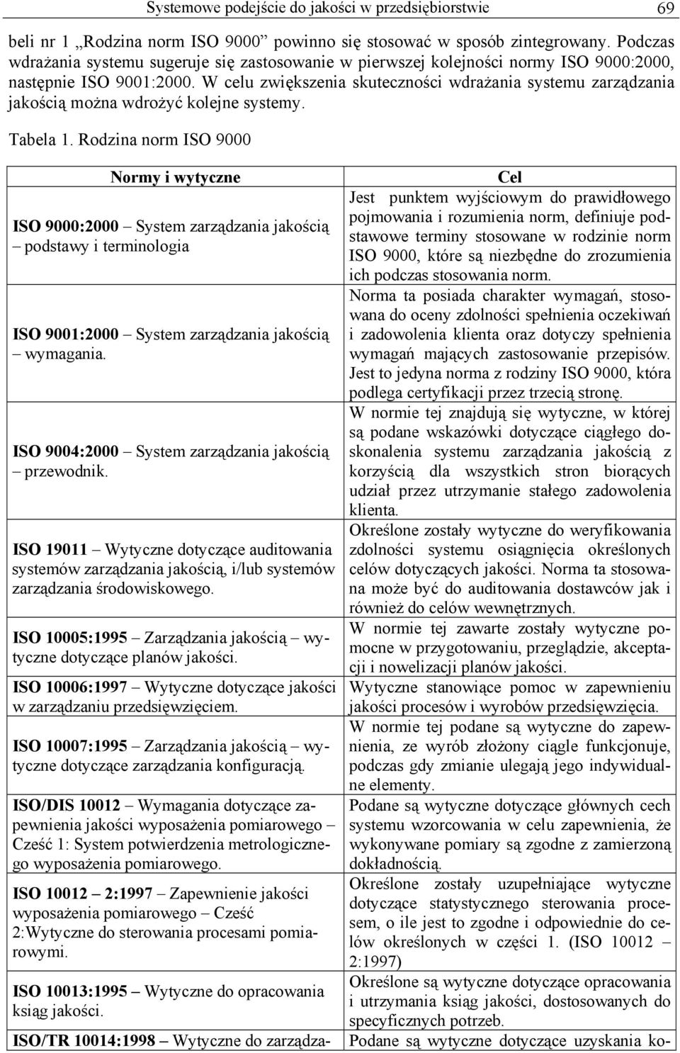 W celu zwiększenia skuteczności wdrażania systemu zarządzania jakością można wdrożyć kolejne systemy. Tabela 1.