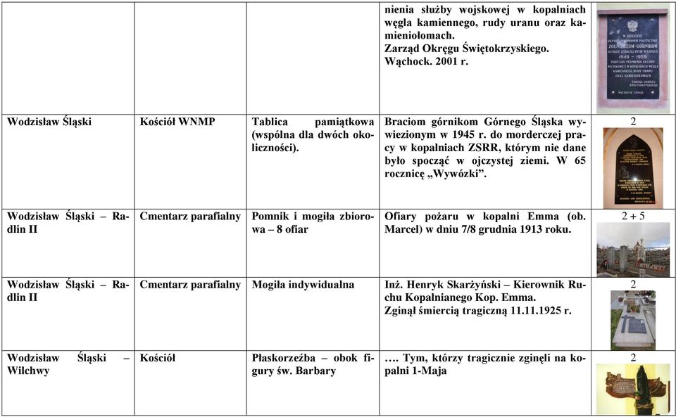 do morderczej pracy w kopalniach ZSRR, którym nie dane było spocząć w ojczystej ziemi. W 65 rocznicę Wywózki.