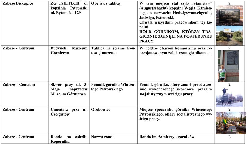 HOŁD GÓRNIKOM, KTÓRZY TRA- GICZNIE ZGINĘLI NA POSTERUNKU PRACY.
