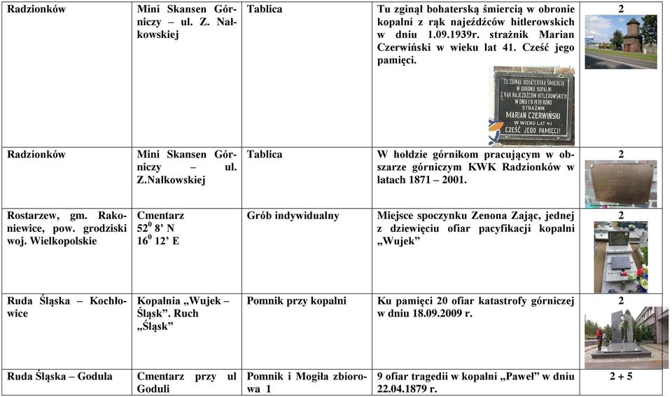 grodziski woj.