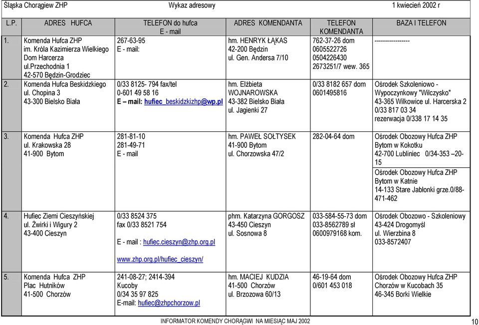 HENRYK ŁĄKAS 42-200 Będzin ul. Gen. Andersa 7/10 hm. Elżbieta WOJNAROWSKA 43-382 Bielsko Biała ul. Jagienki 27 TELEFON KOMENDANTA 762-37-26 dom 0605522726 0504226430 2673251/7 wew.