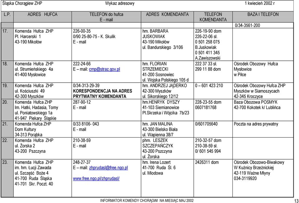 Komenda Hufca ZHP Dom Kultury 34-313 Porąbka 22. Komenda Hufca ZHP ul. Żorska 2 43-200 Pszczyna 23. Komenda Hufca ZHP im. hm. Łucji Zawada ul. Szczęść Boże 4 41-700 Ruda Śląska 41-701 Skr. Poczt.