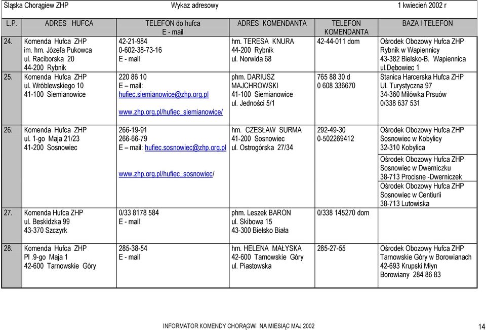 Norwida 68 phm. DARIUSZ MAJCHROWSKI 41-100 Siemianowice ul. Jedności 5/1 TELEFON BAZA I TELEFON KOMENDANTA 42-44-011 dom Rybnik w Wapiennicy 43-382 Bielsko-B. Wapiennica ul.