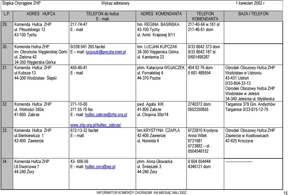 Zielona 42 34-350 Węgierska Górka 31. Komenda Hufca ZHP ul.kubsza 13 44-300 Wodzisław Śląski 32. Komenda Hufca ZHP ul. Wolności 350a 41-800 Zabrze 0/338 641 265 fax/tel E mail: lucjuszk@poczta.onet.