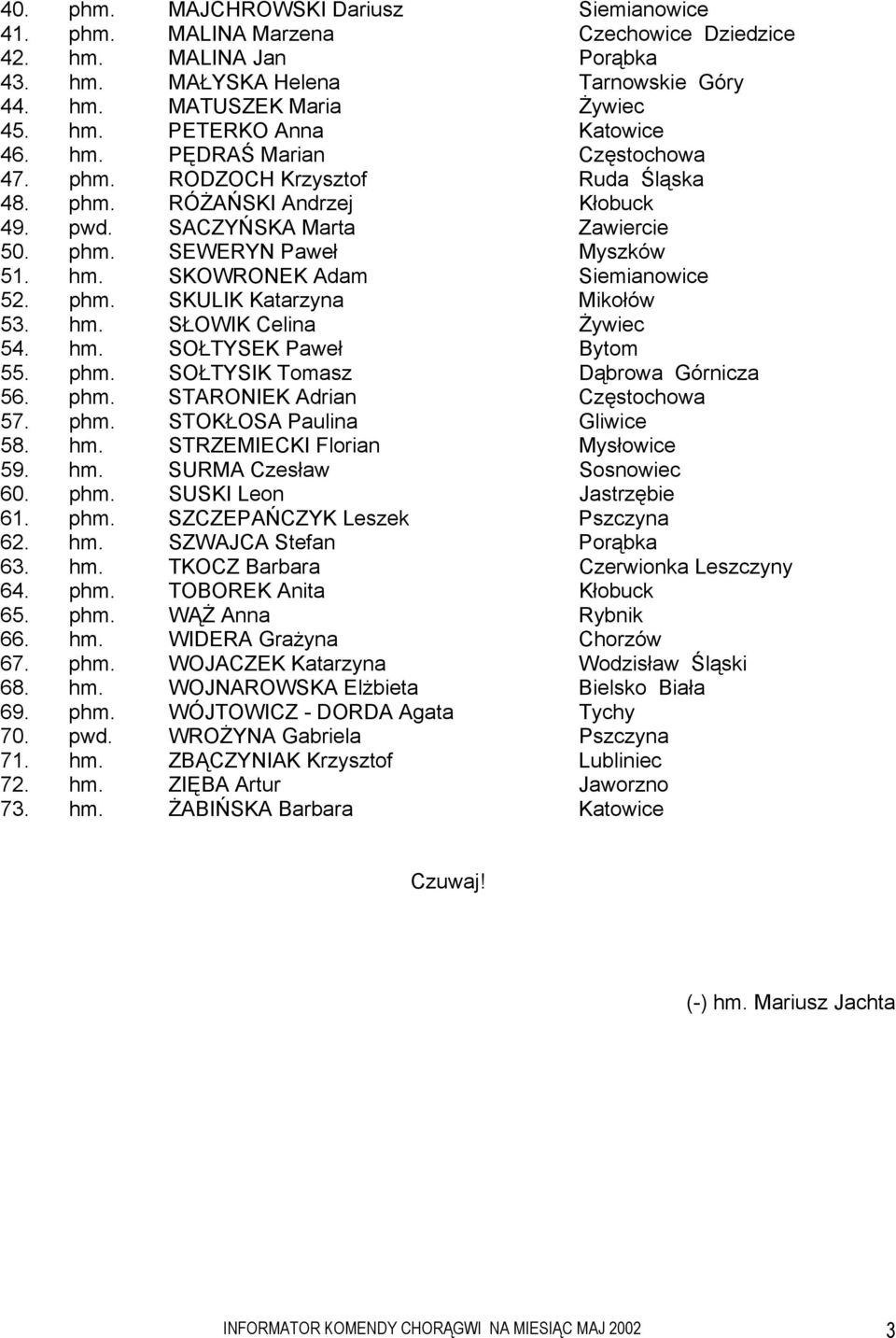 SKOWRONEK Adam Siemianowice 52. phm. SKULIK Katarzyna Mikołów 53. hm. SŁOWIK Celina Żywiec 54. hm. SOŁTYSEK Paweł Bytom 55. phm. SOŁTYSIK Tomasz Dąbrowa Górnicza 56. phm. STARONIEK Adrian Częstochowa 57.