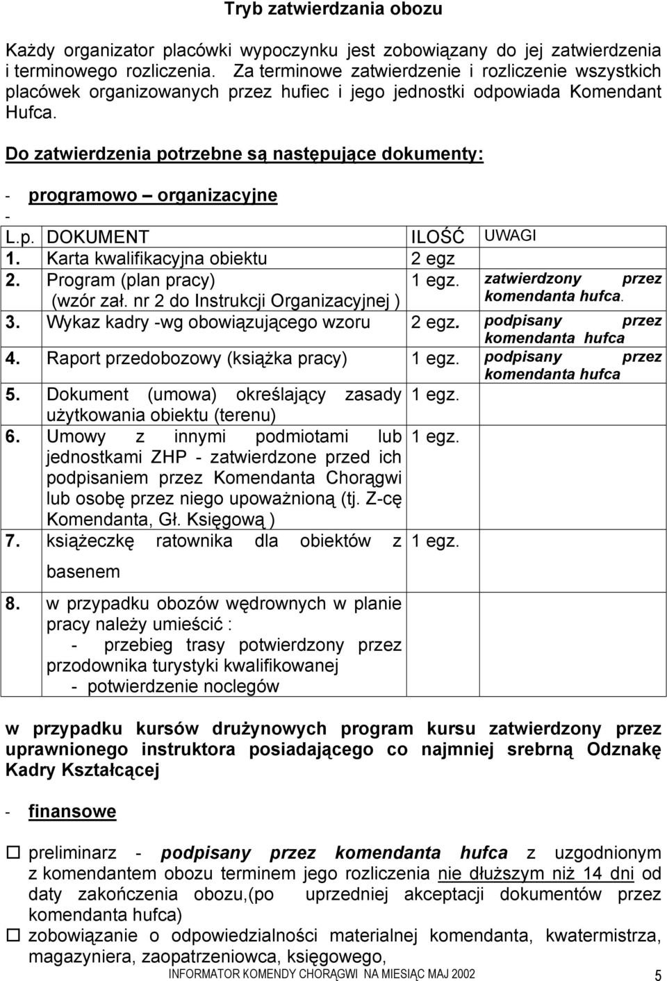 Do zatwierdzenia potrzebne są następujące dokumenty: - programowo organizacyjne - L.p. DOKUMENT ILOŚĆ UWAGI 1. Karta kwalifikacyjna obiektu 2 egz 2. Program (plan pracy) 1 egz.