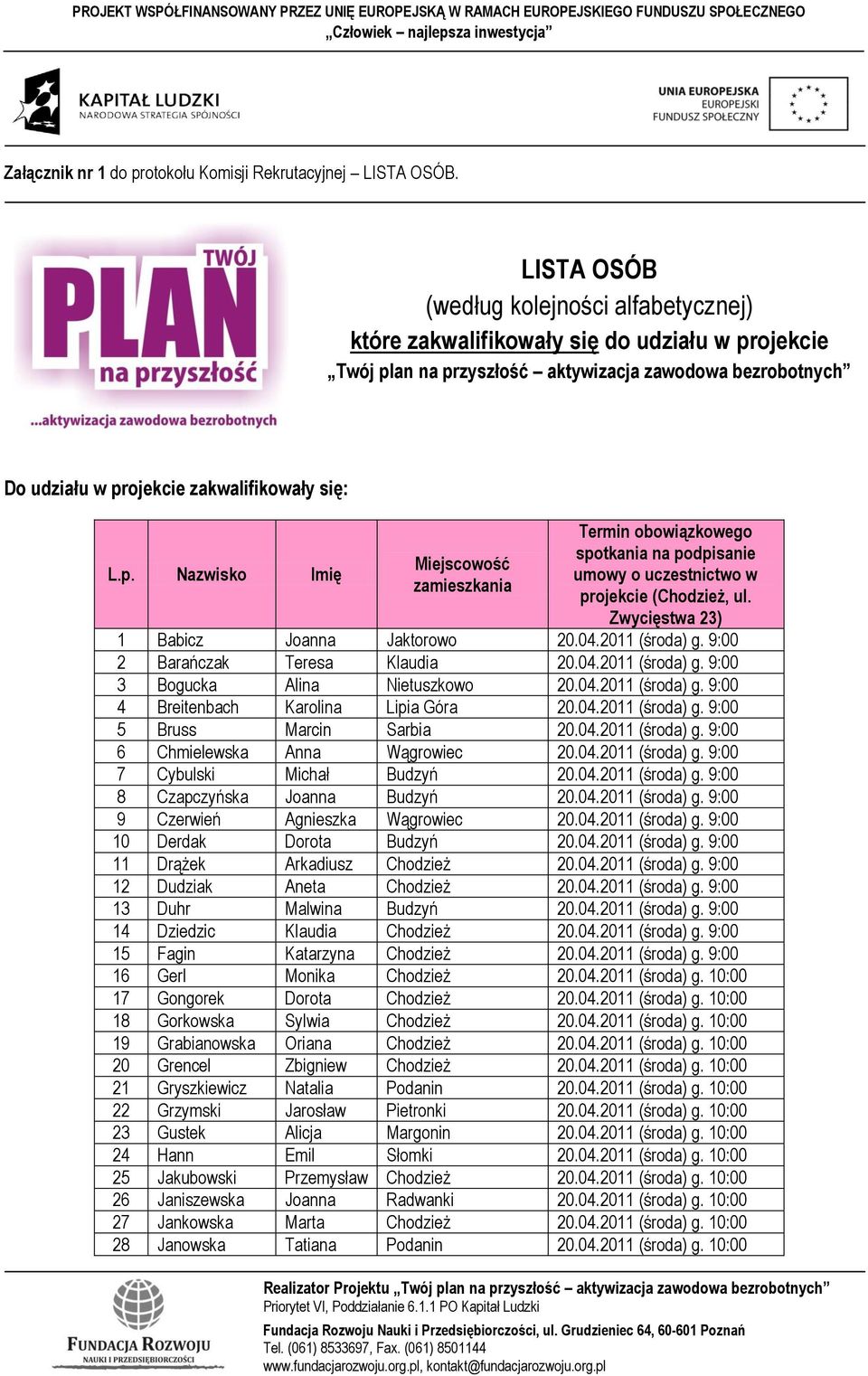 ojekcie Twój plan na przyszłość aktywizacja zawodowa bezrobotnych Do udziału w projekcie zakwalifikowały się: L.p. Nazwisko Imię Miejscowość zamieszkania Termin obowiązkowego spotkania na podpisanie umowy o uczestnictwo w projekcie (Chodzież, ul.