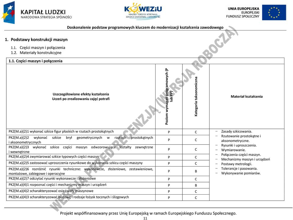 a)(2)2 wykonać szkice brył geometrycznych w rzutach prostokątnych Rzutowanie prostokątne i P C i aksonometrycznych aksonometryczne. PKZ(M.