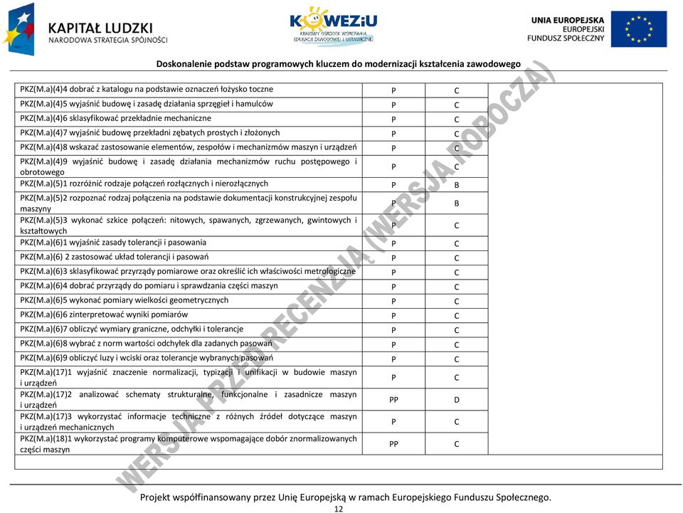 a)(4)8 wskazać zastosowanie elementów, zespołów i mechanizmów maszyn i urządzeń P C PKZ(M.a)(4)9 wyjaśnić budowę i zasadę działania mechanizmów ruchu postępowego i obrotowego P C PKZ(M.