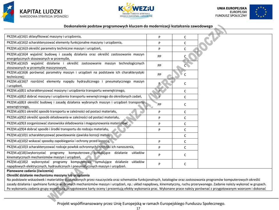 a)(16)5 wyjaśnić działanie i określić zastosowanie maszyn technologicznych stosowanych w przemyśle maszynowym, PP C PKZ(M.