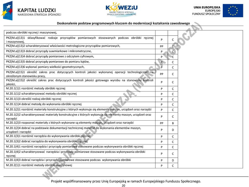 a)(13)4 dobrać przyrządy pomiarowe z odczytem cyfrowym, P C PKZ(M.a)(13)5 dobrać przyrządy pomiarowe do pomiaru kątów, P C PKZ(M.a)(13)6 wykonać pomiary wielkości geometrycznych, P C PKZ(M.