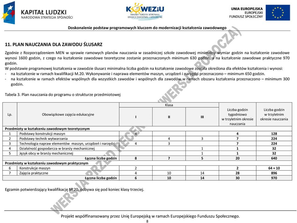 W podstawie programowej kształcenia w zawodzie ślusarz minimalna liczba godzin na kształcenie zawodowe została określona dla efektów kształcenia i wynosi: - na kształcenie w ramach kwalifikacji M.20.