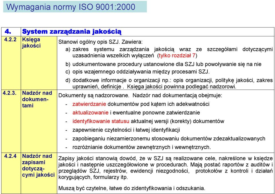 na nie c) opis wzajemnego oddziaływania między procesami SZJ. d) dodatkowe informacje o organizacji np.: opis organizacji, politykę jakości, zakres uprawnień, definicje.