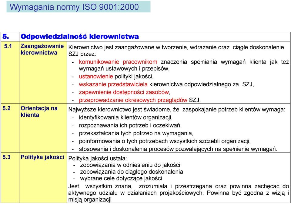 ustawowych i przepisów, - ustanowienie polityki jakości, - wskazanie przedstawiciela kierownictwa odpowiedzialnego za SZJ, - zapewnienie dostępności zasobów, - przeprowadzanie okresowych przeglądów