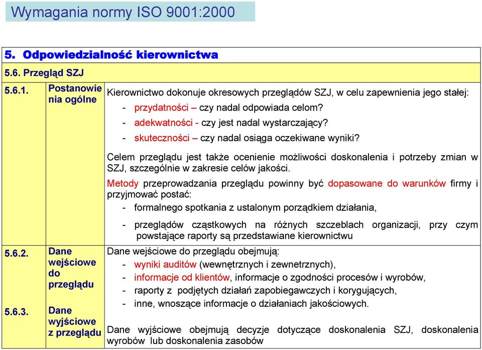 - skuteczności czy nadal osiąga oczekiwane wyniki? 5.6.2. 5.6.3.