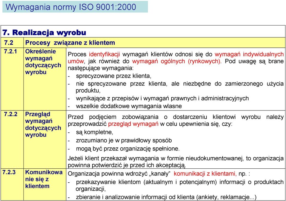 administracyjnych - wszelkie dodatkowe wymagania wlasne Przed podjęciem zobowiązania o dostarczeniu klientowi wyrobu należy przeprowadzić przegląd wymagań w celu upewnienia się, czy: - są kompletne,