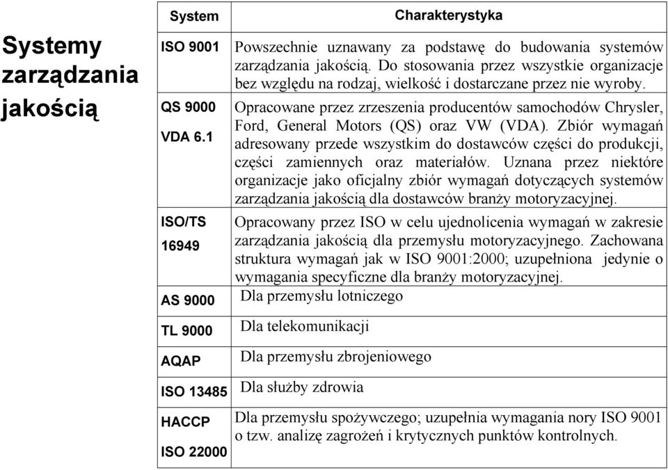 Do stosowania przez wszystkie organizacje bez względu na rodzaj, wielkość i dostarczane przez nie wyroby.