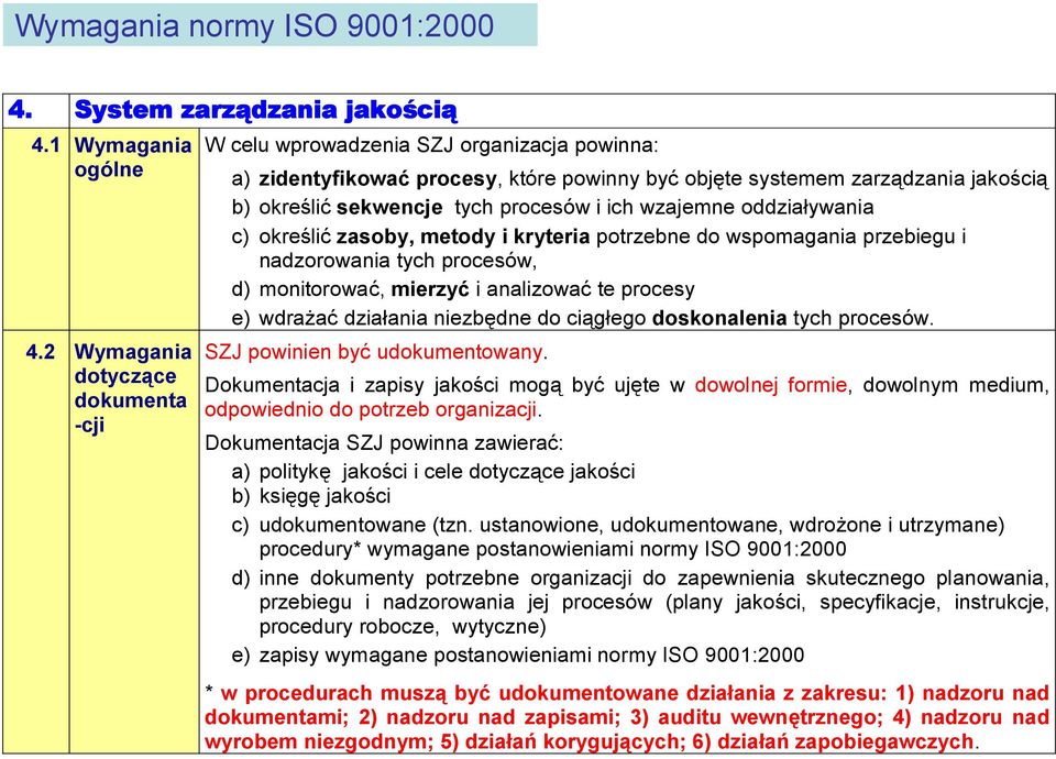i ich wzajemne oddziaływania c) określić zasoby, metody i kryteria potrzebne do wspomagania przebiegu i nadzorowania tych procesów, d) monitorować, mierzyć i analizować te procesy e) wdrażać