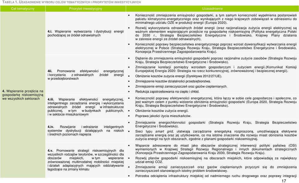 Promowanie efektywności energetycznej i korzystania z odnawialnych źródeł energii w przedsiębiorstwach 4.iii.