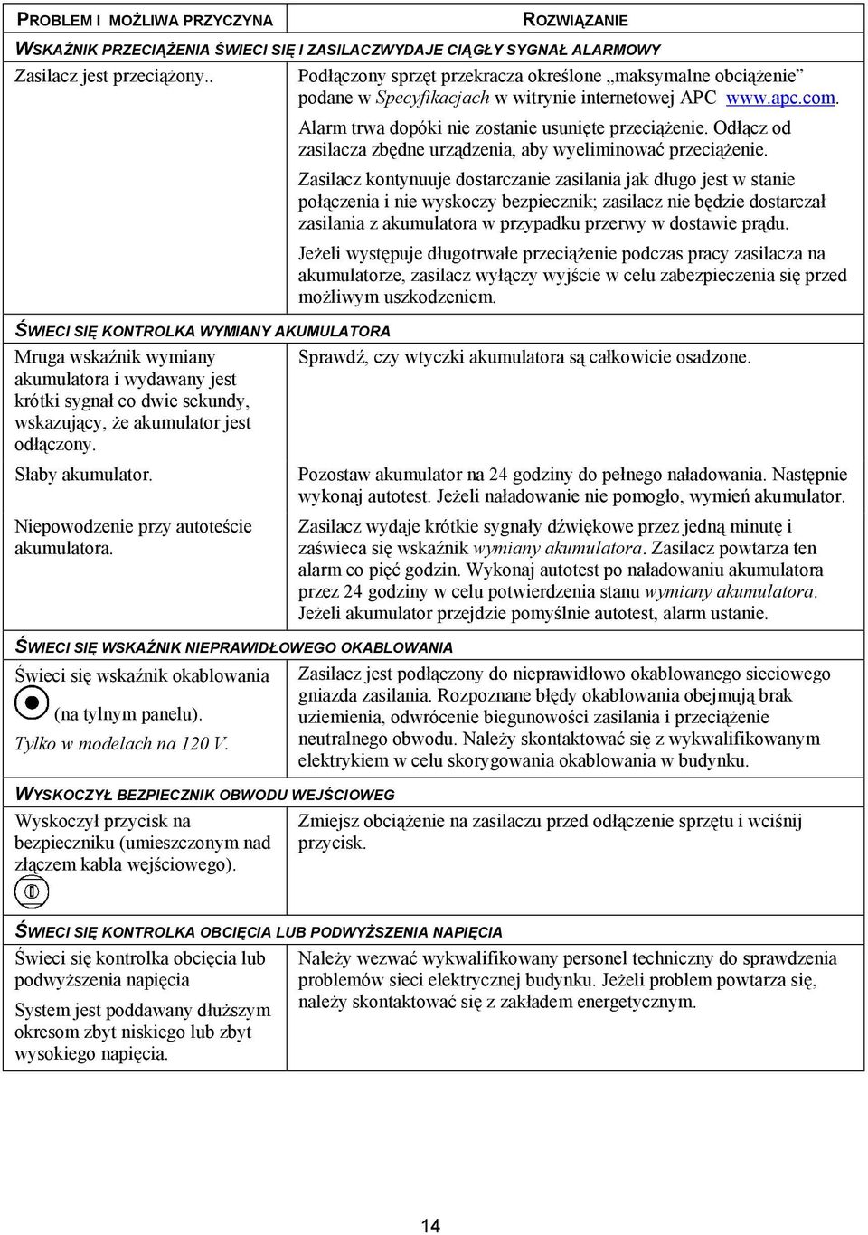 Niepowodzenie przy autoteście akumulatora. ŚWIECI SIĘ WSKAŹNIK NIEPRAWIDŁOWEGO OKABLOWANIA Świeci się wskaźnik okablowania (na tylnym panelu). Tylko w modelach na 120 V.