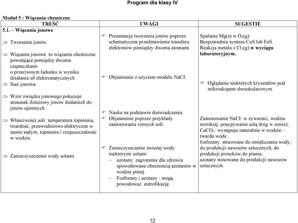 Wzór związku jonowego pokazuje stosunek ilościowy jonów dodatnich do jonów ujemnych.