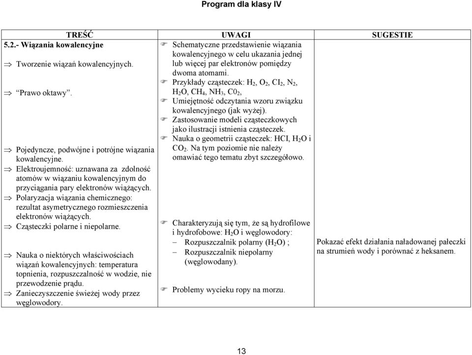 Zastosowanie modeli cząsteczkowych jako ilustracji istnienia cząsteczek. Nauka o geometrii cząsteczek: HCI, H 2 O i CO 2. Na tym poziomie nie należy omawiać tego tematu zbyt szczegółowo.