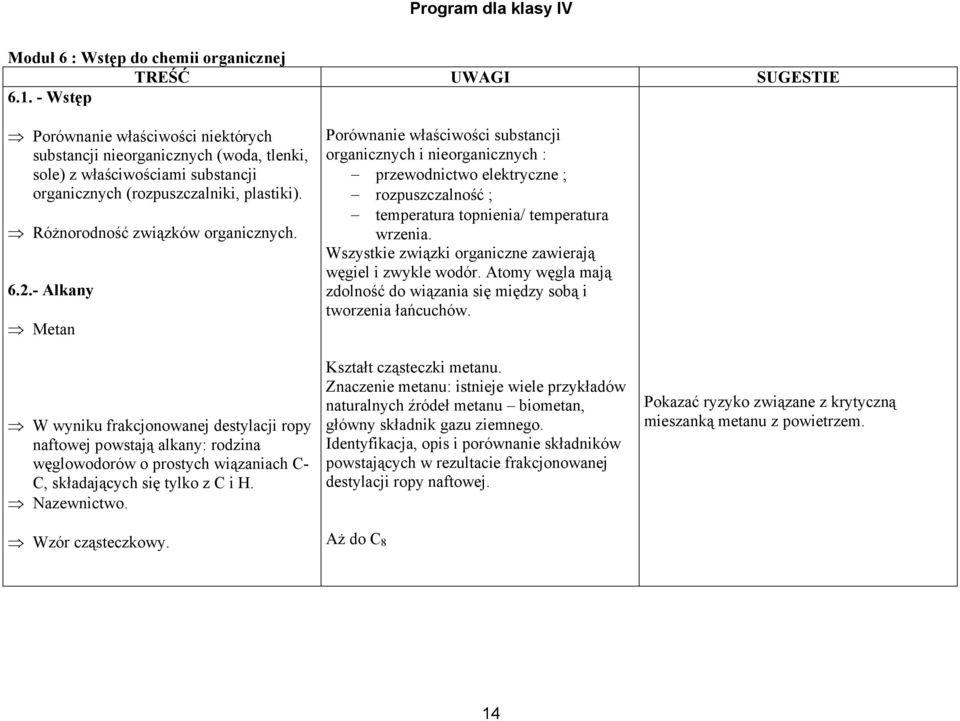 - Alkany Metan W wyniku frakcjonowanej destylacji ropy naftowej powstają alkany: rodzina węglowodorów o prostych wiązaniach C- C, składających się tylko z C i H. Nazewnictwo. Wzór cząsteczkowy.