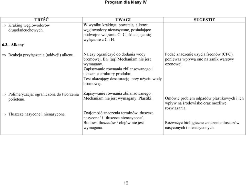 mechanizm nie jest wymagany. Zapisywanie równania zbilansowanego i ukazanie struktury produktu. Test ukazujący desaturację: przy użyciu wody bromowej. Zapisywanie równania zbilansowanego. Mechanizm nie jest wymagany.