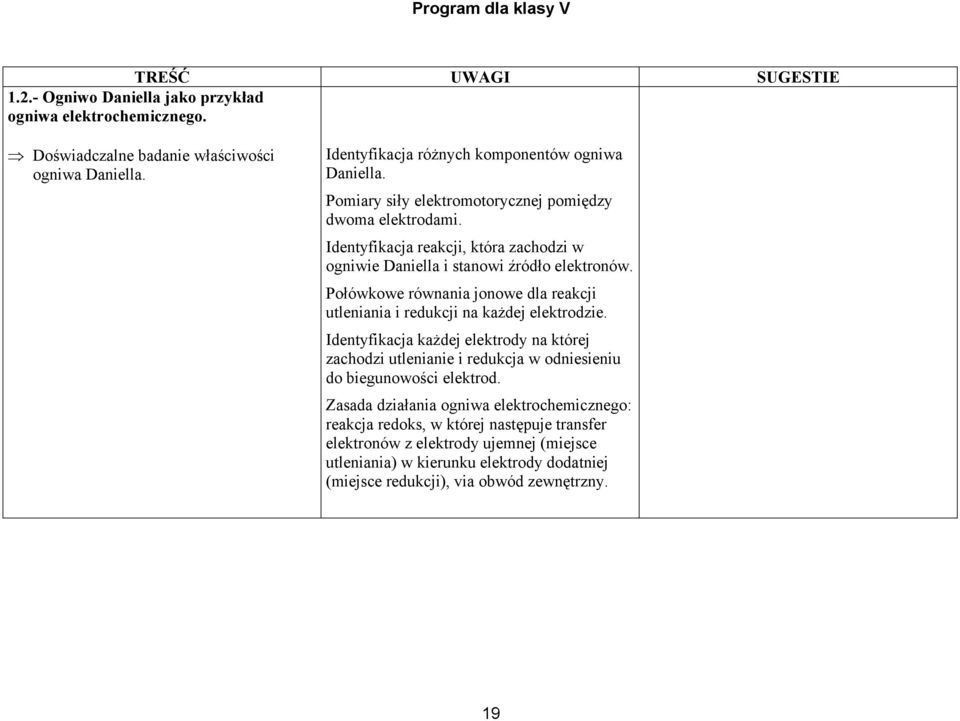 Połówkowe równania jonowe dla reakcji utleniania i redukcji na każdej elektrodzie.