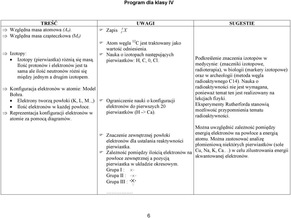 .,) Ilość elektronów w każdej powłoce. Reprezentacja konfiguracji elektronów w atomie za pomocą diagramów. Atom węgla 12 C jest traktowany jako wartość odniesienia.