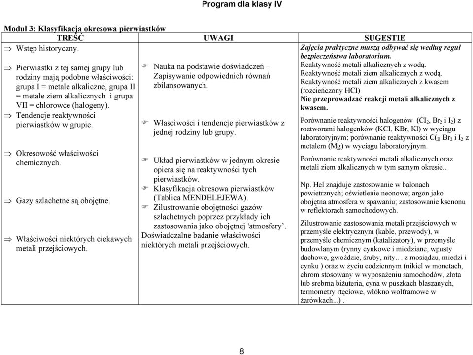 Tendencje reaktywności pierwiastków w grupie. Okresowość właściwości chemicznych. Gazy szlachetne są obojętne. Właściwości niektórych ciekawych metali przejściowych.