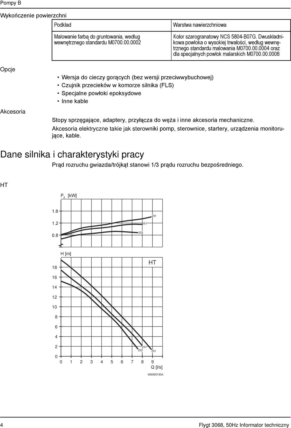 00.0004 oraz dla specjalnych powłok malarskich M0700.00.0008 Opcje Akcesoria Wersja do cieczy gorących (bez wersji przeciwwybuchowej) Czujnik przecieków w komorze silnika (FLS) Specjalne powłoki