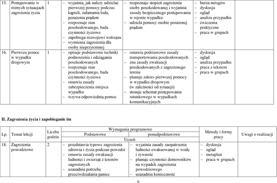 wstrząsu wymienia zagrożenia dla osoby nieprzytomnej 1 opisuje podstawowe techniki podnoszenia i odciągania poszkodowanych rozpoznaje stan poszkodowanego, bada czynności życiowe omawia zasady